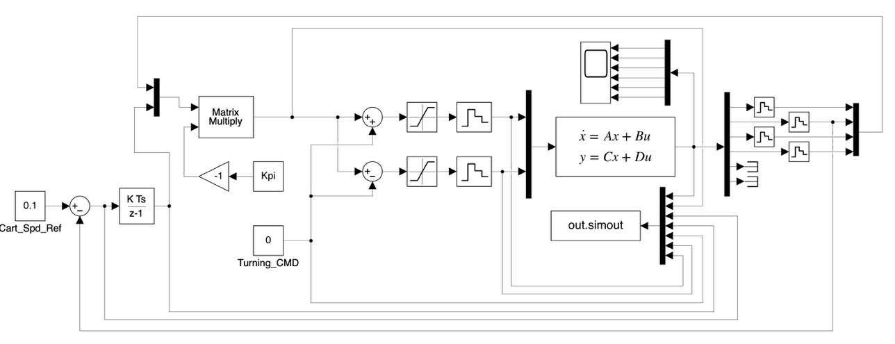 A Simulink block diagram showing the model-based state-feedback tracking simulation model for cart speed tracking using a linearized mini-Segway model with open-loop turning control.