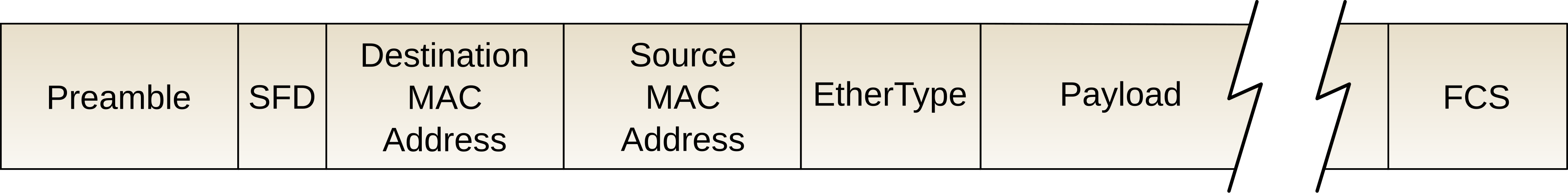 Ethernet packet layout, with details in the Accessibility Note text. 