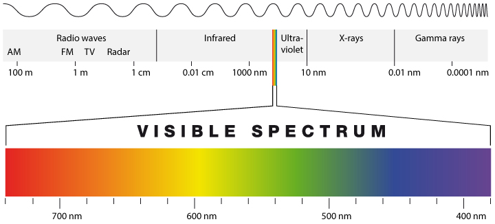 f01_Electromagnetic-spectrum.jpeg