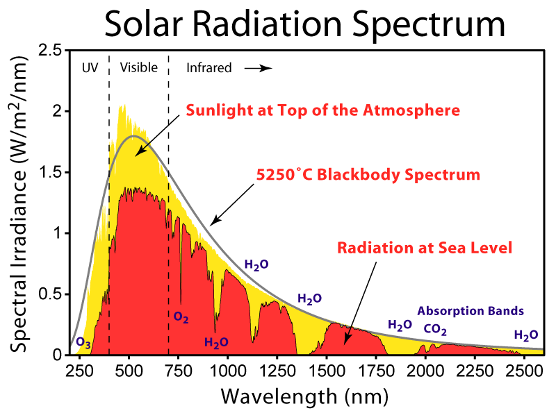 f04_Solar_Spectrum.png