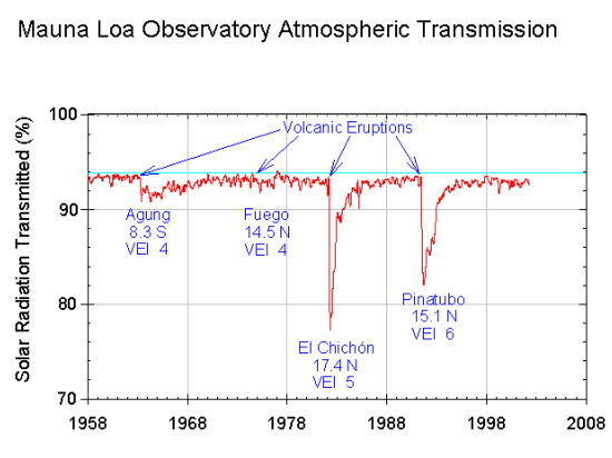 f11a_Mauna_Loa_atmospheric_transmission-e1499446349546.png