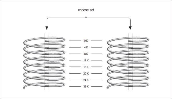 Figure 3: Two-way set-associative cache