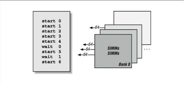 Figure 9: Multibanked memory system