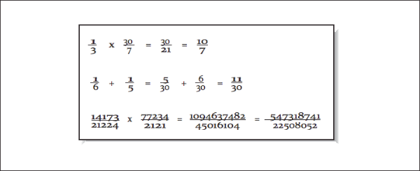 Figure 1: Rational number mathematics