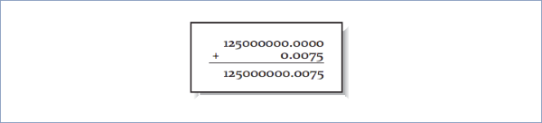Figure 4: Loss of accuracy while aligning decimal points