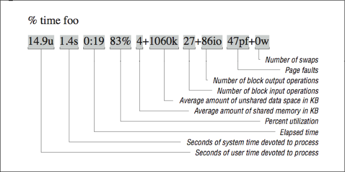Figure 1: The built-in csh time function