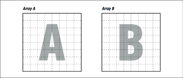 Figure 1: Arrays A and B