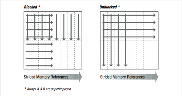 Figure 4: Picture of unblocked versus blocked references