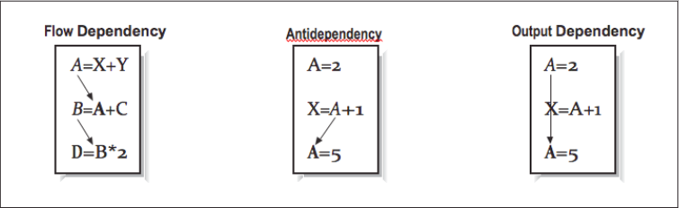 4.1: Understanding Parallelism - Engineering LibreTexts