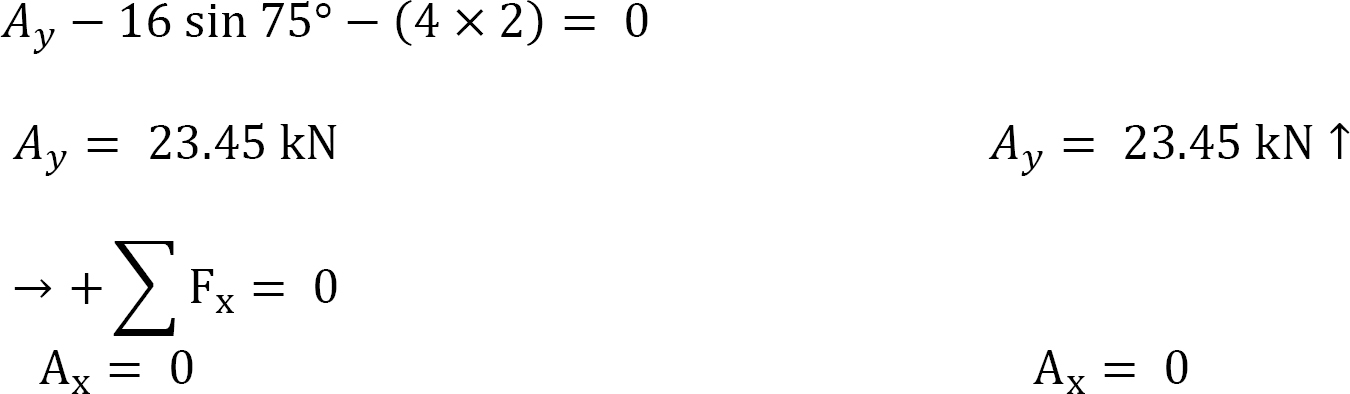 1.3: Equilibrium Structures, Support Reactions, Determinacy And ...