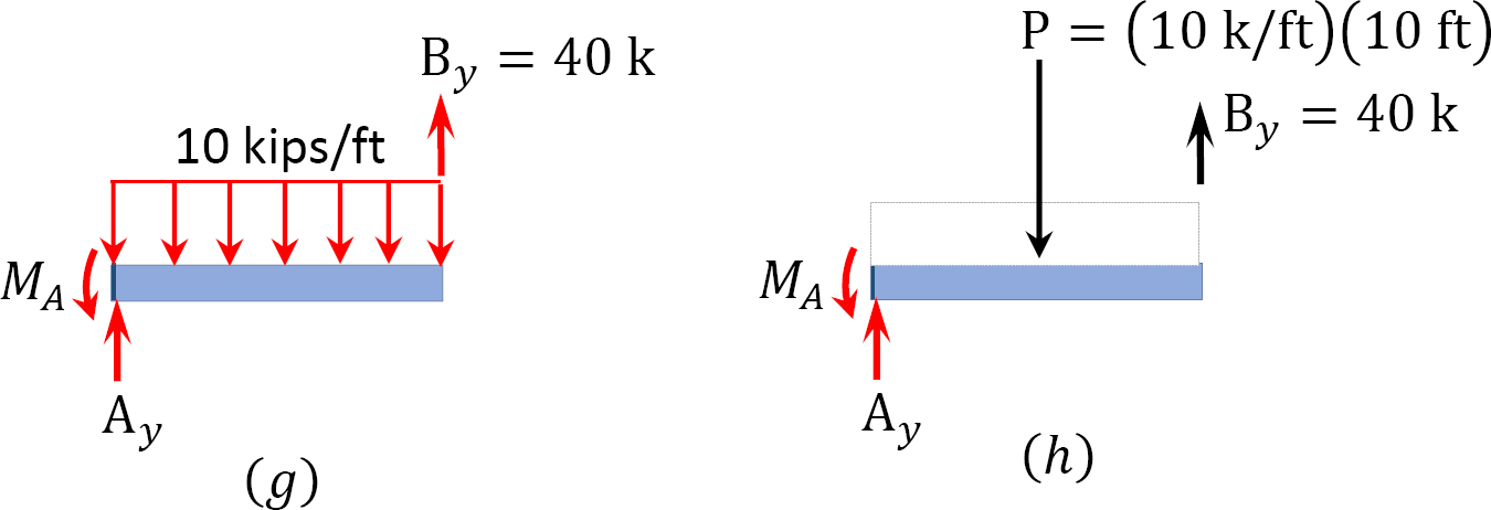 1.3: Equilibrium Structures, Support Reactions, Determinacy And ...