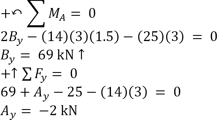 1.4: Internal Forces In Beams And Frames - Engineering LibreTexts