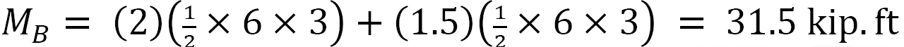 1.9: Influence Lines For Statically Determinate Structures ...