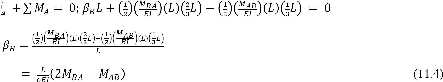 1.11: Slope-Deflection Method Of Analysis Of Indeterminate Structures ...