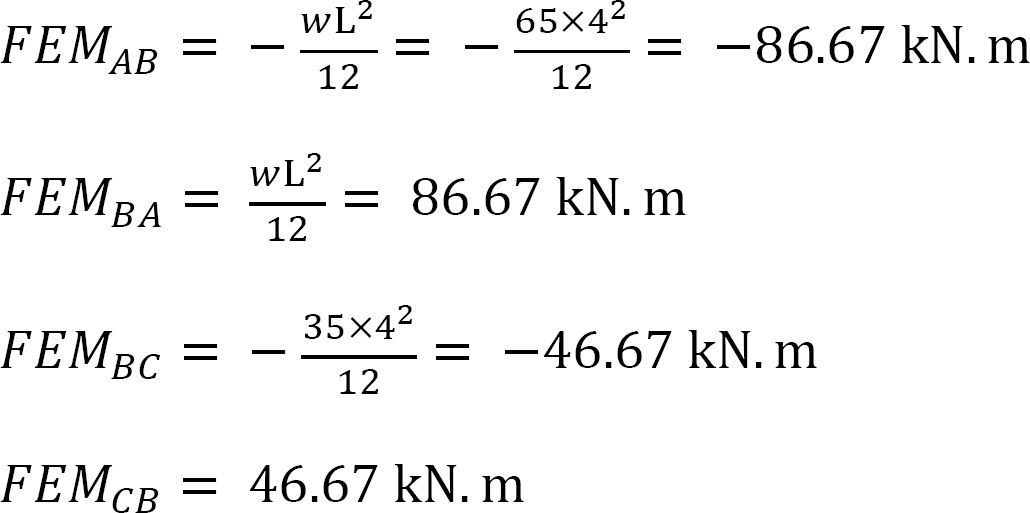 1.11: Slope-Deflection Method Of Analysis Of Indeterminate Structures ...