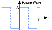 square wave.png