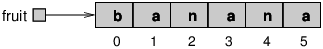 State diagram for a String of six characters.