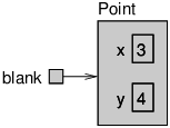State diagram showing a variable that refers to a Point object.