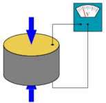2: Capacitors and Piezoelectric Devices