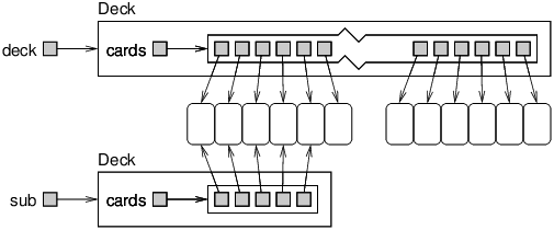 State diagram showing the effect of subdeck.