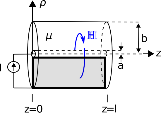 7 14 Inductance Of A Coaxial Structure Engineering Libretexts