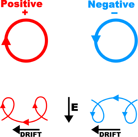 m0015_Charged-particle-drifts-1.png