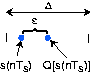 single quantizatio interval.png