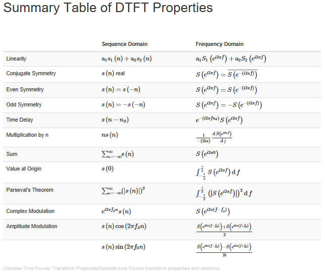 DTFT table.png