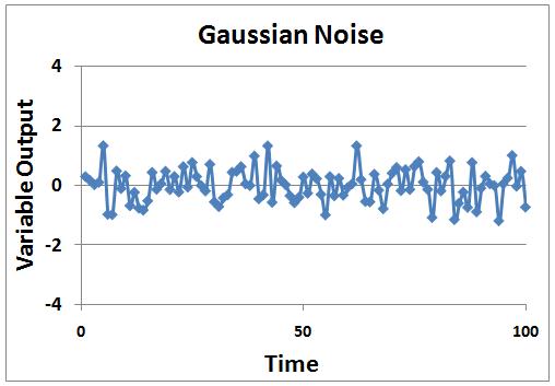 ILE:gaussiano Noise.jpg