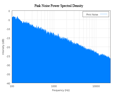 ink noise spectrum.jpg