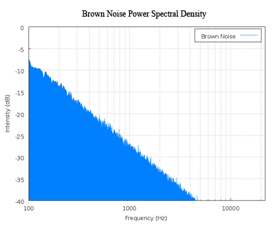 rown noise spectrum.jpg