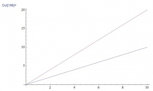 LotExample2 (y=x y=2x) .TIF