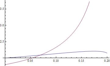 rror in Euler's Method