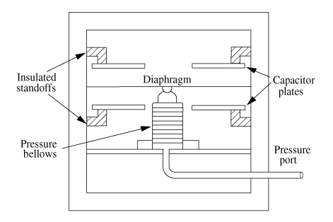 diaphragm pressure gauge wiki