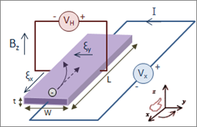 Hall_Effect_Measurement_Setup_for_Electrons.png