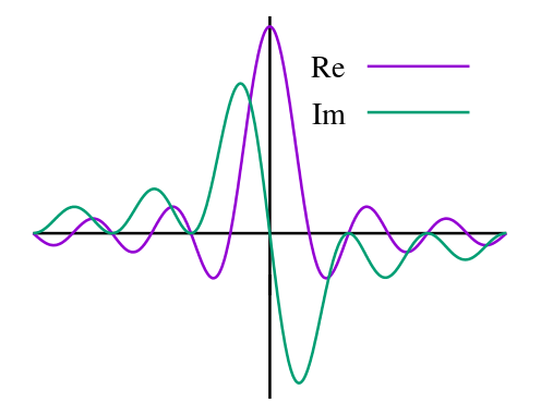 Fast Fourier Transforms (Burrus)