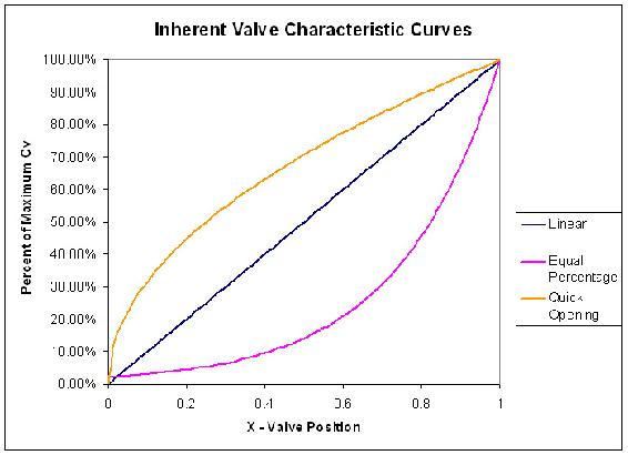 C-Curves.jpg