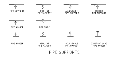 ipe supports.gif
