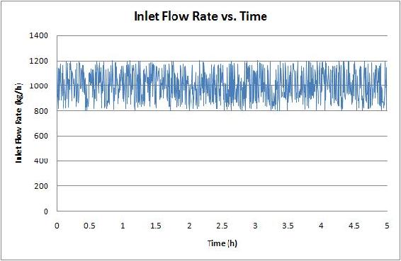 and flow data.JPG