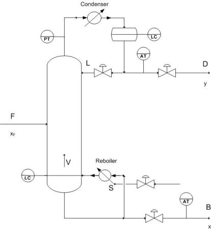 eneral column diagram with P&ID controls.jpg