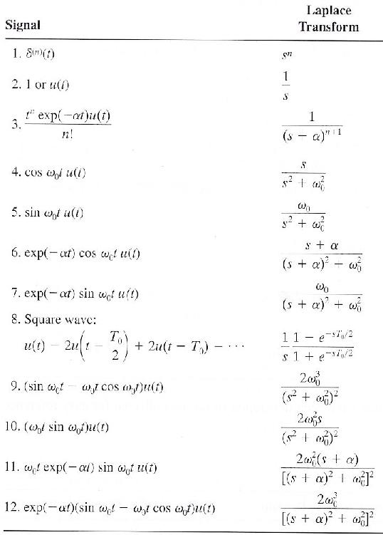 able 5 3 Single sided Laplace Transforms.jpg
