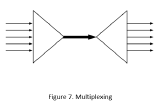 512px-Multiplexing_diagram.svg.png