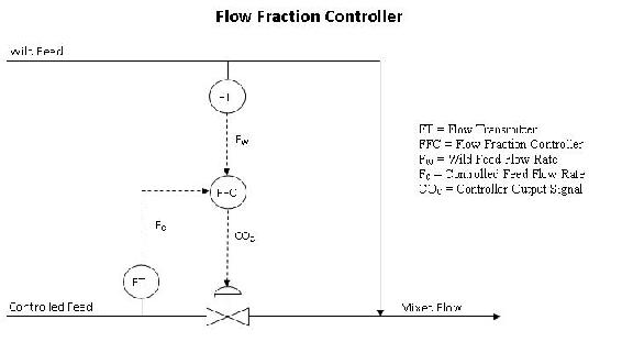 low Fraction Controller.jpg