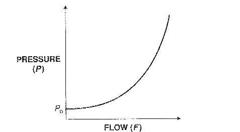 rocess gain of pressure flow loop.jpg