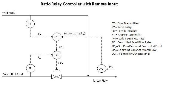 atio Relay Controller with Remote Input.jpg