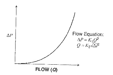 ead Flow Dispositivo Respuesta Curve.jpg