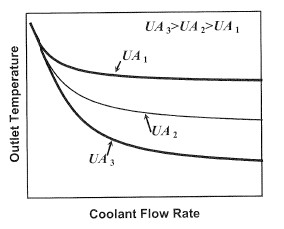 oolantcontrol graph.jpg