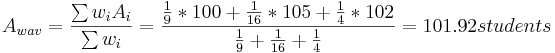 _ {wav} =\ frac {\ sum {w_i a_i}} {\ sum {w_i}} =\ frac {\ frac {1} {9} *100+\ frac {1} {16} *105+\ frac {1} {4} *102} {\ frac {1} {9} +\ frac {1} {16} +\ frac {1} {4} = 101.92 alumnos