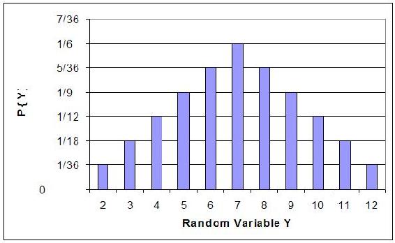 ice Random Variable plot.JPG