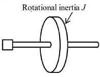 mindtouch.page#thumbnail